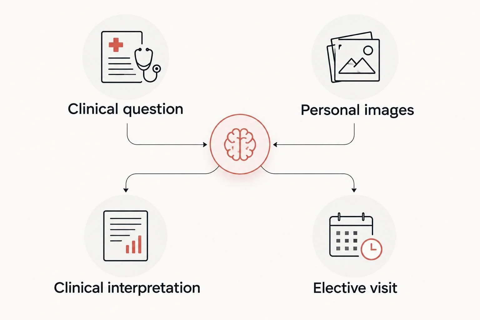 Comparison of a clinical ultrasound question and an elective visit for personal images