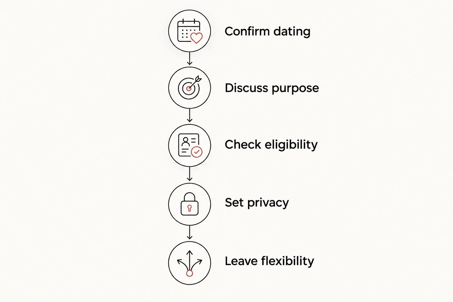 Five planning steps from confirming pregnancy dating to leaving flexibility for a reveal appointment.