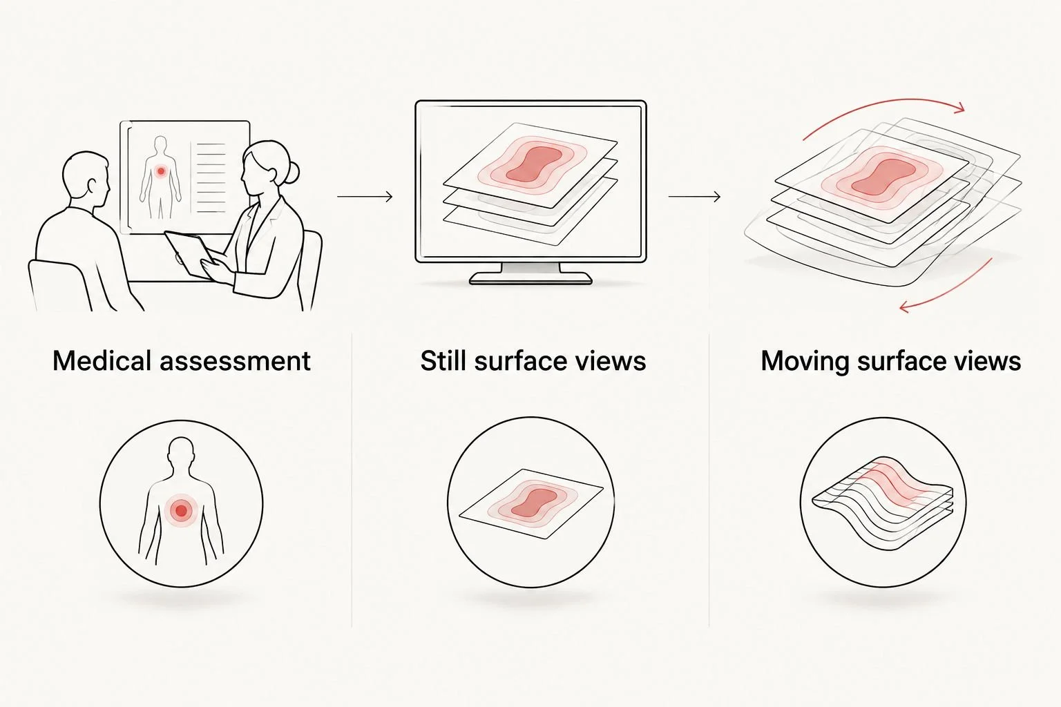 Comparison of medical assessment, still surface views, and moving surface views