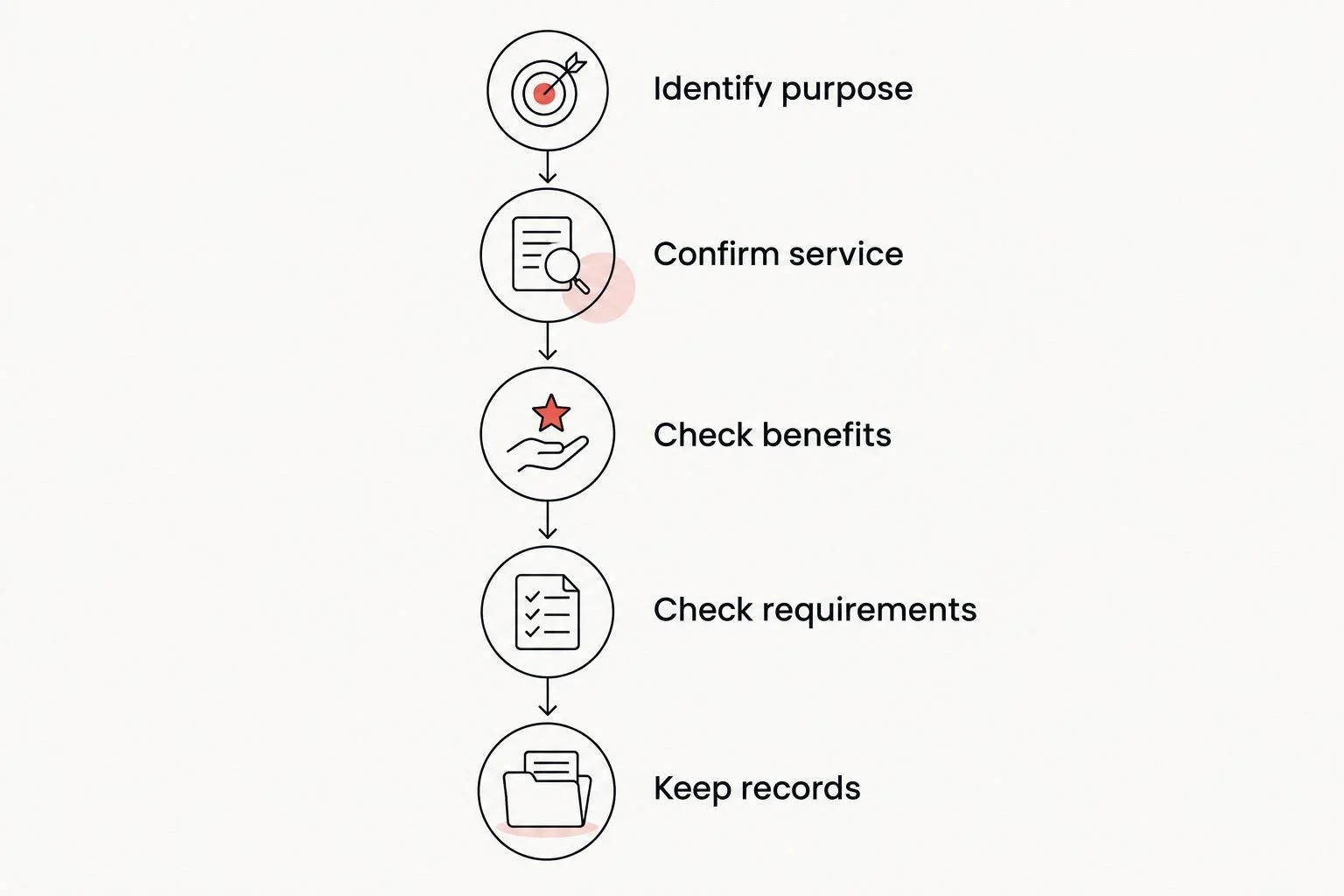 Five steps for checking ultrasound insurance coverage before booking