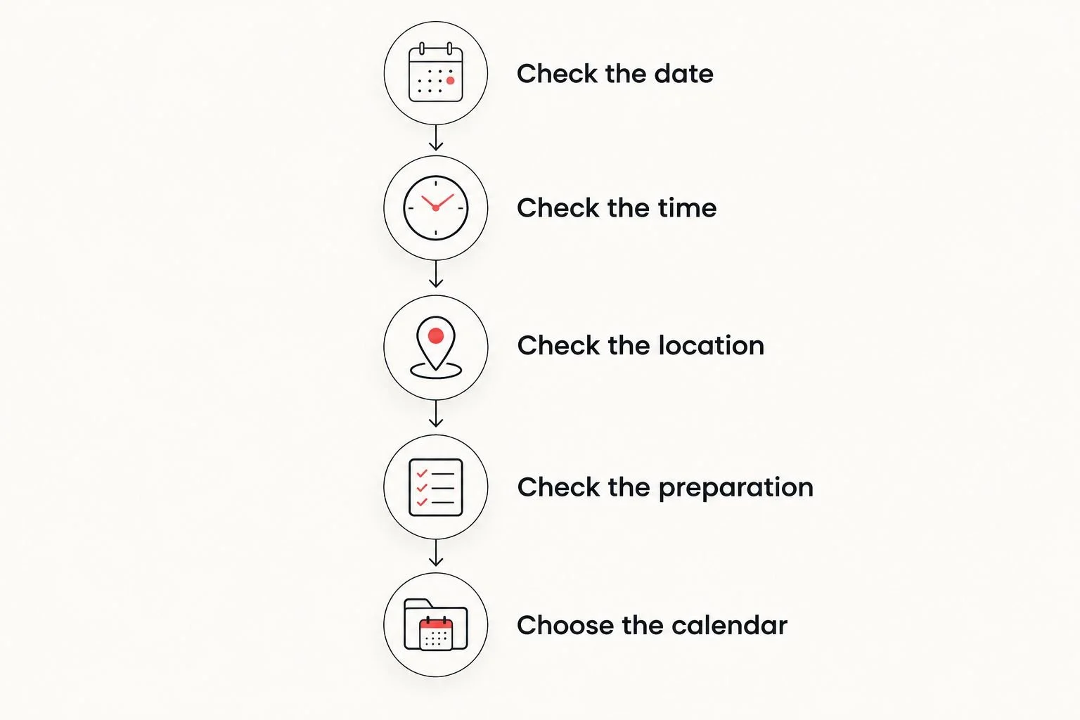 Five checks before saving an ultrasound appointment in a phone calendar