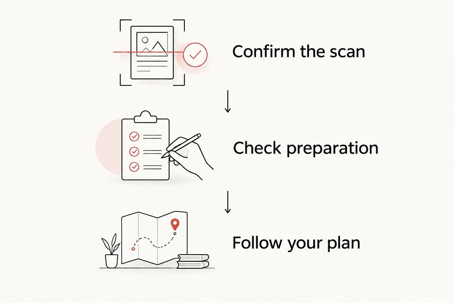 Preparation steps: confirm the scan, check preparation, and follow your medical plan.