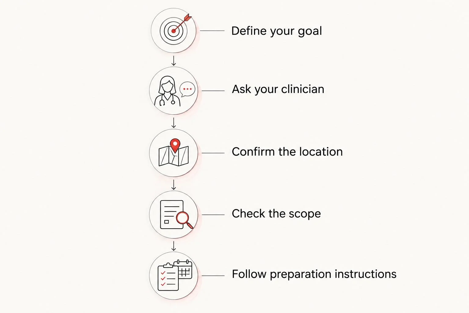 Five steps for matching an ultrasound appointment to your purpose and prenatal care