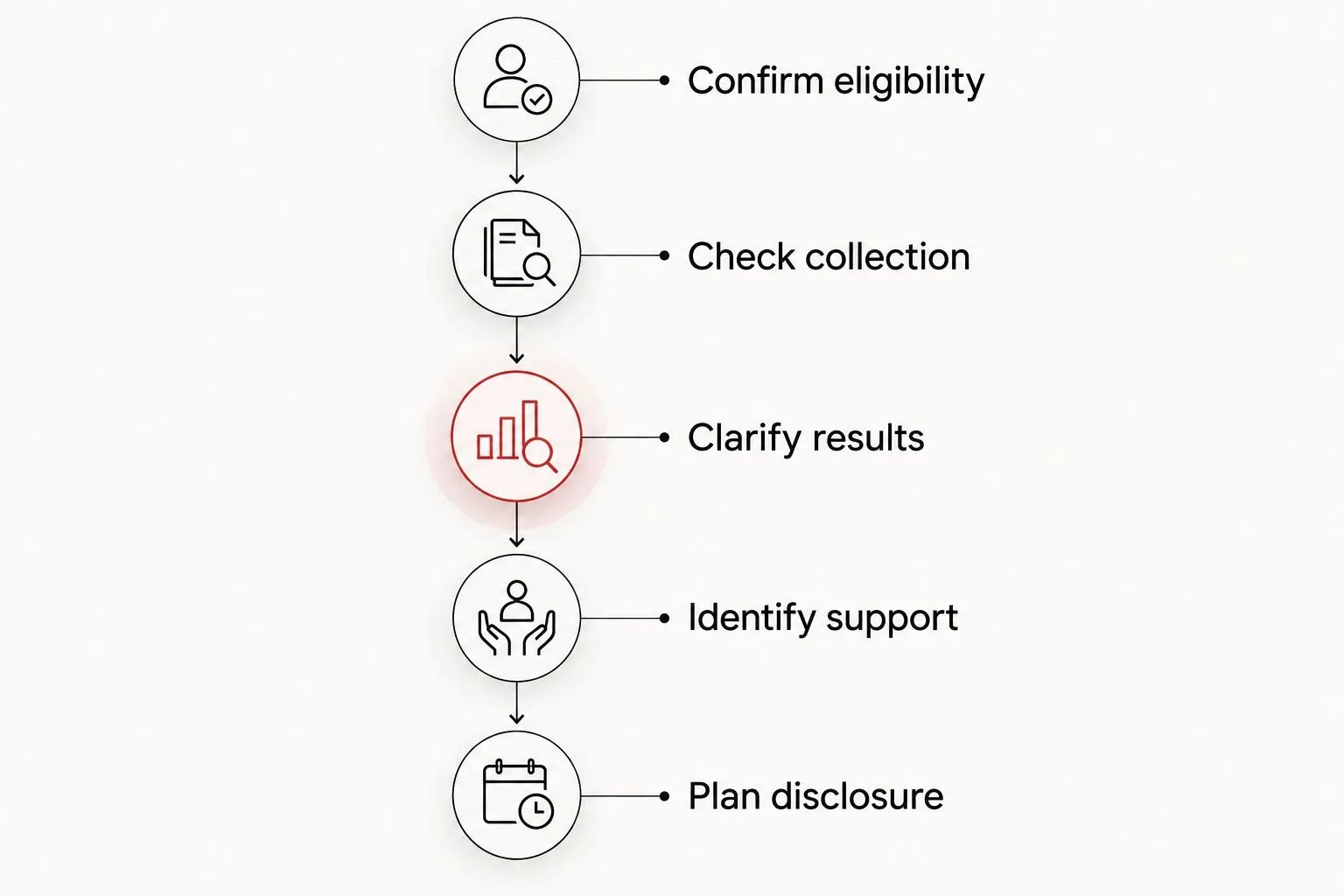 Five questions to ask before choosing a gender test service