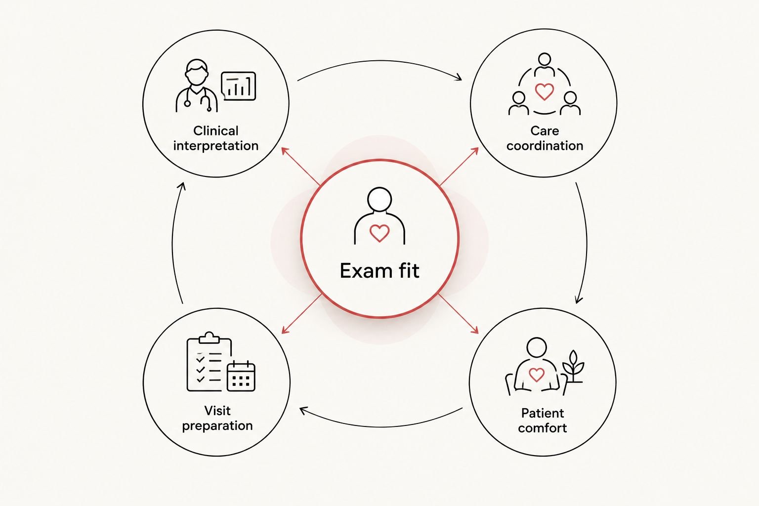 Five considerations for choosing a diagnostic ultrasound provider