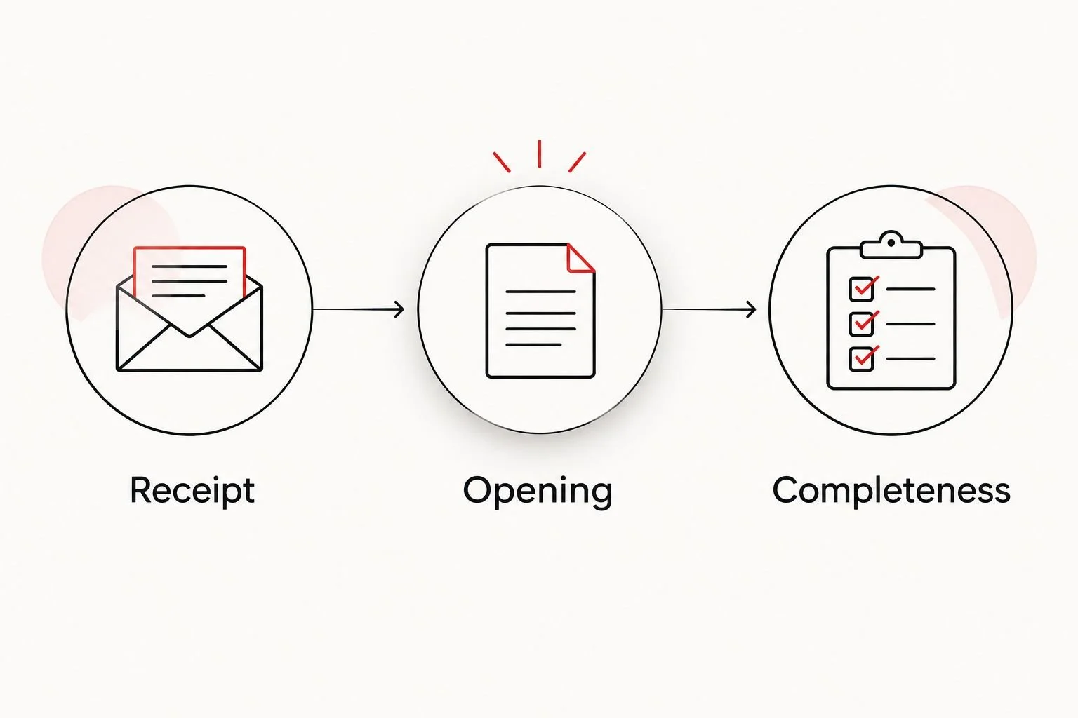 Three verification steps for shared ultrasound records: receipt, opening, and completeness