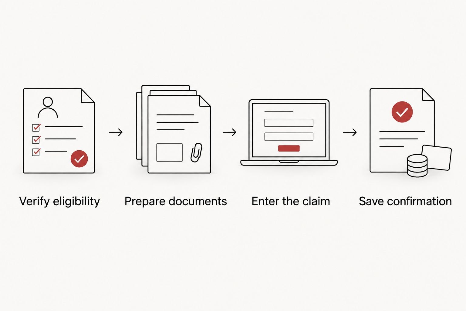 Four steps from verifying ultrasound benefit eligibility to saving a claim confirmation