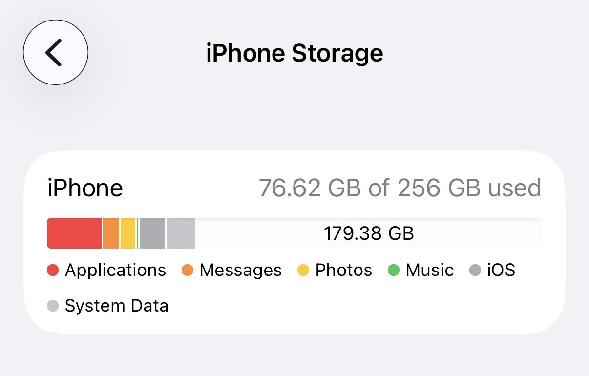 iCloud Full. 