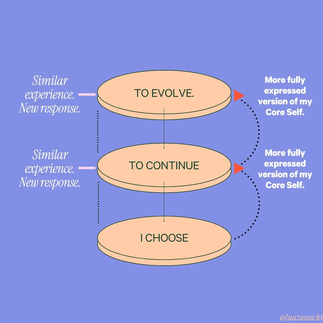 Personal evolution is a choice. When we consciously make this choice, it undoubtedly requires hard work. The hard work of valuing ourselves, loving ourselves, showing up for ourselves -- often times at the disappointment or misunderstanding of others