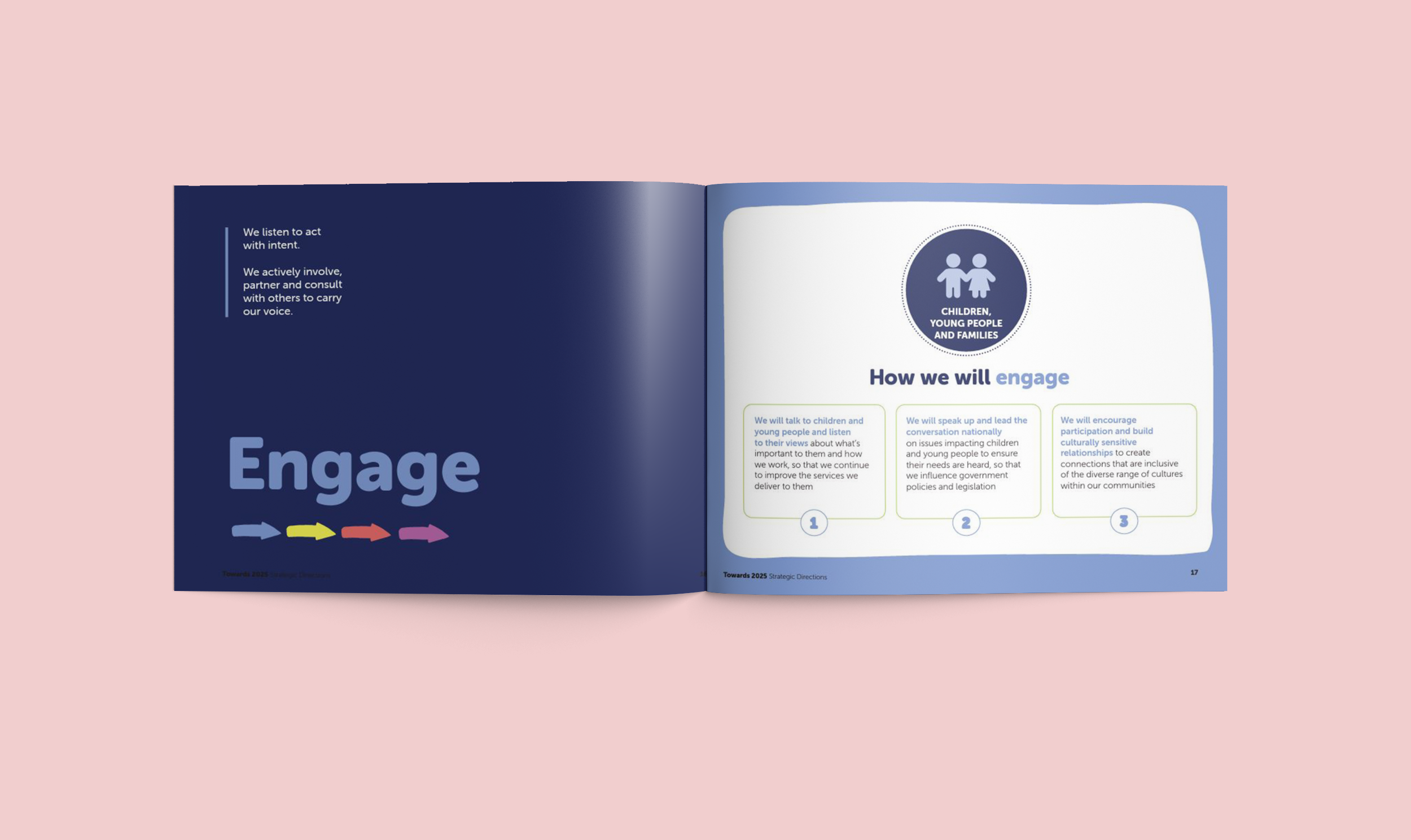 Strategic Directions Book