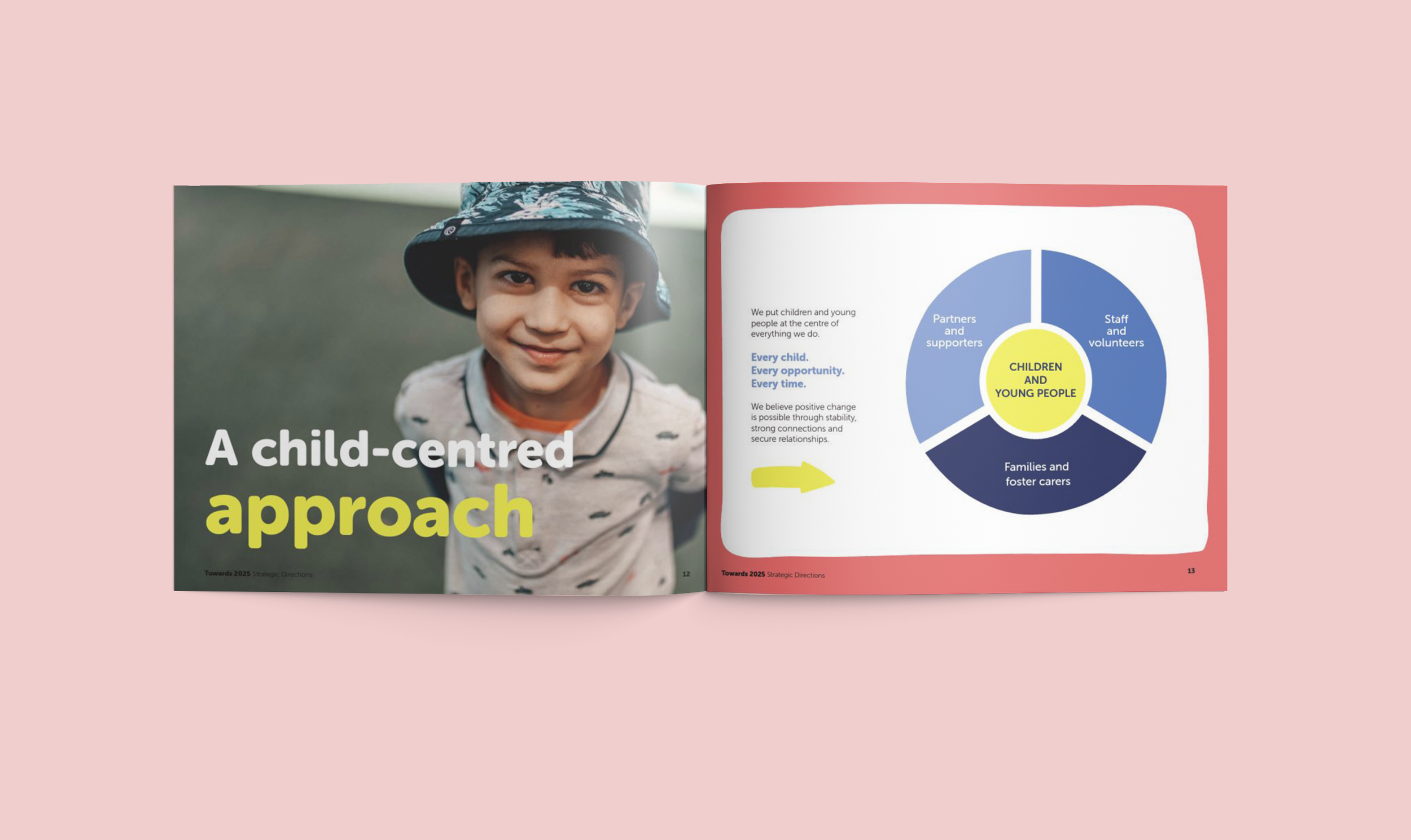 Strategic Directions booklet