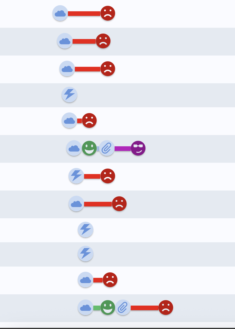 Free Querying Resources