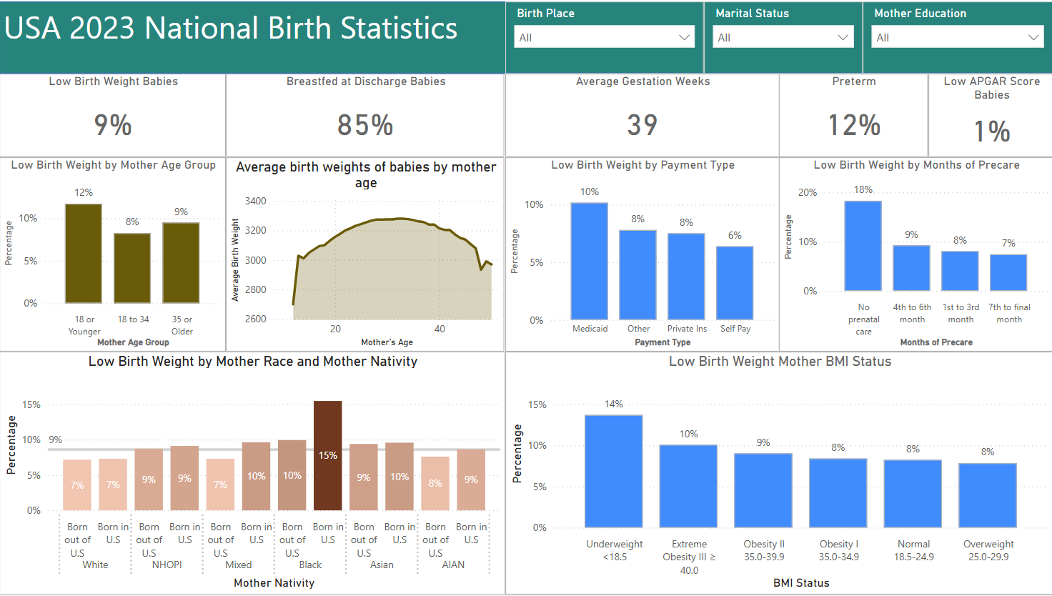 usa-births.png