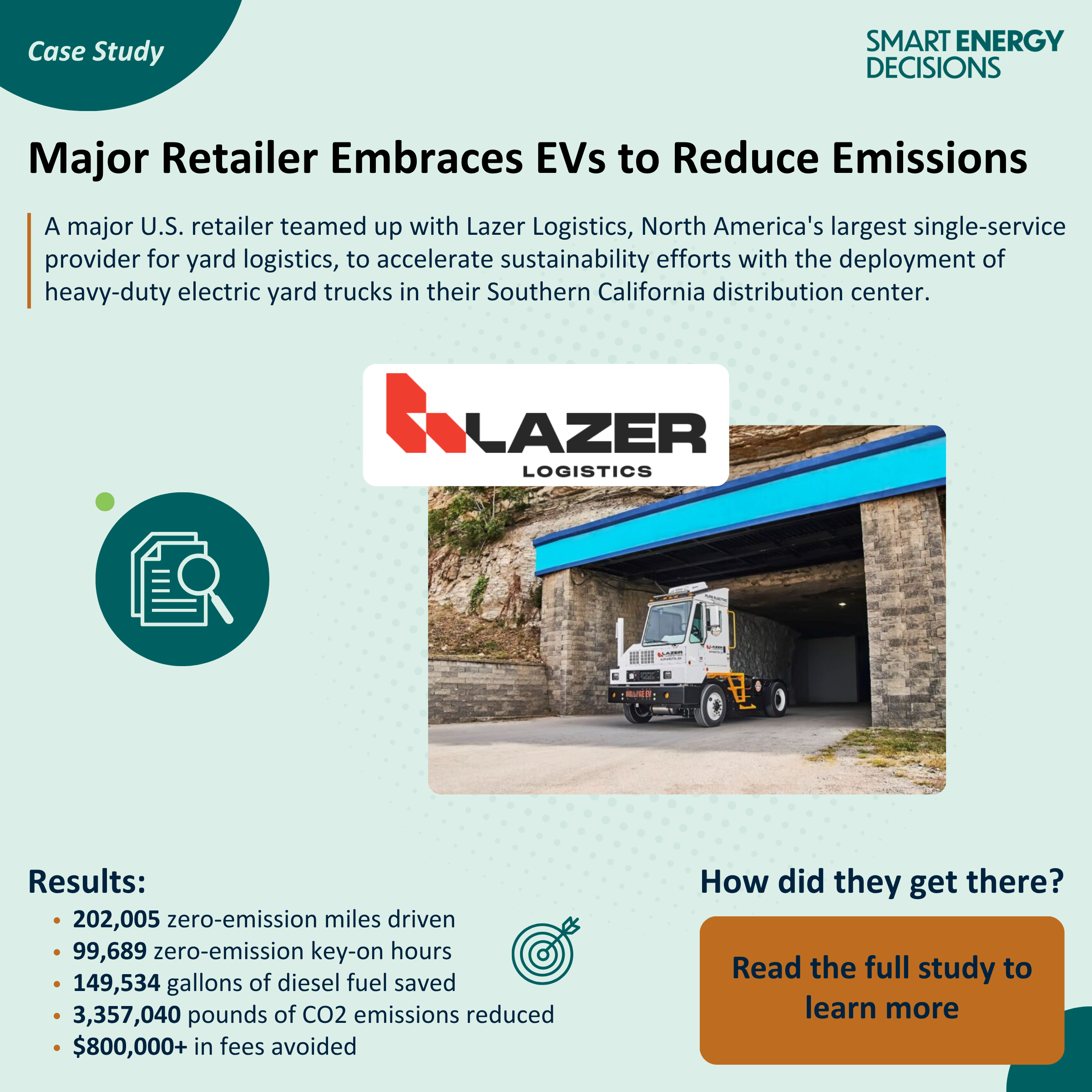 An informational graphic about a major retailer teaming up with Lazer Logistics to deploy electric yard trucks in California. Features the Lazer Logistics logo, a photo of an electric yard truck under a bridge, and text listing benefits such as miles driven, fuel saved, and emissions reduced.