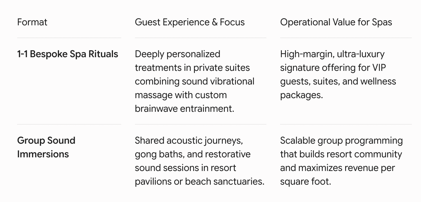 1-1 Bespoke Treatments vs. Group Immersions