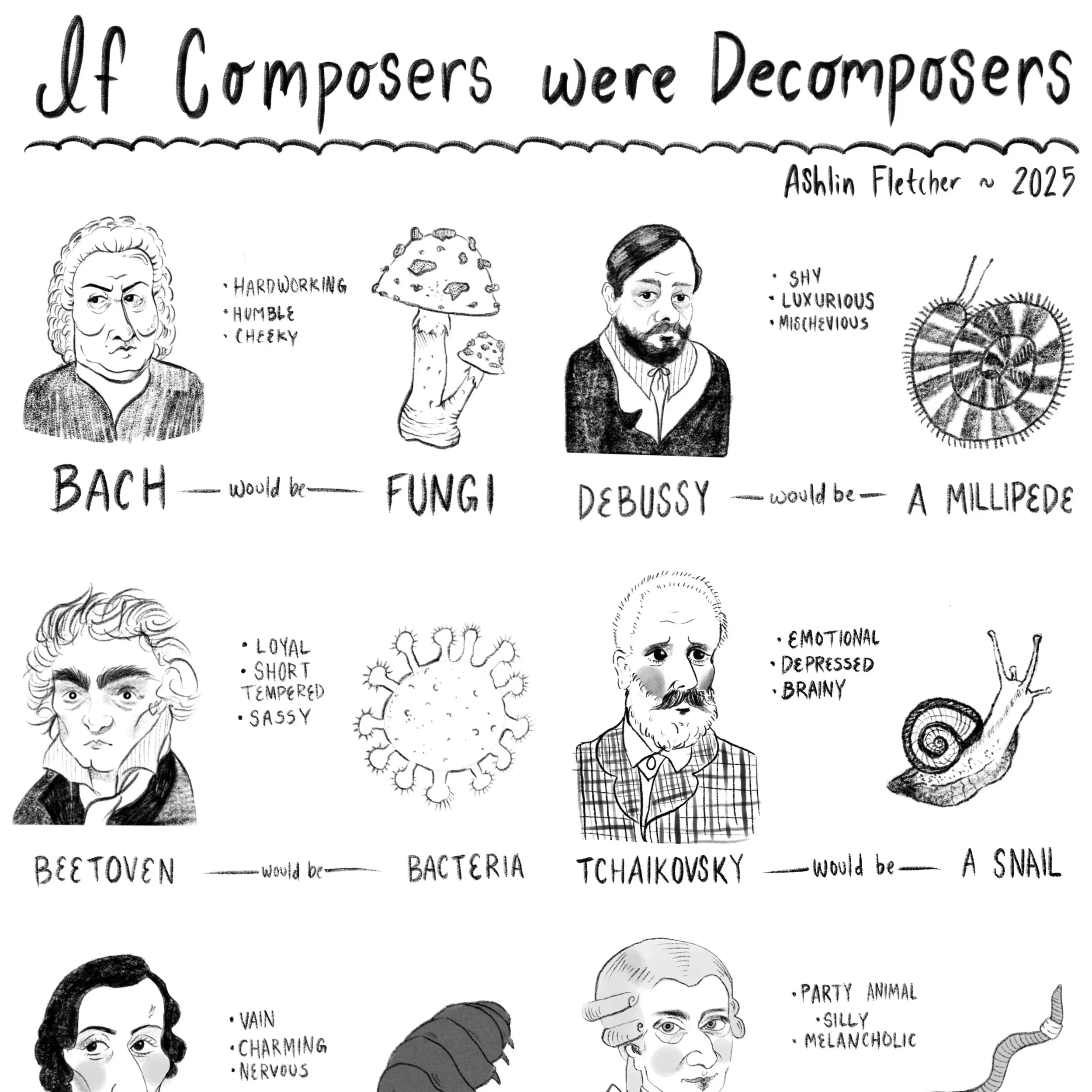 If Composers Were Decomposers