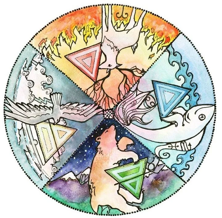 Introducing the Medicine Wheel