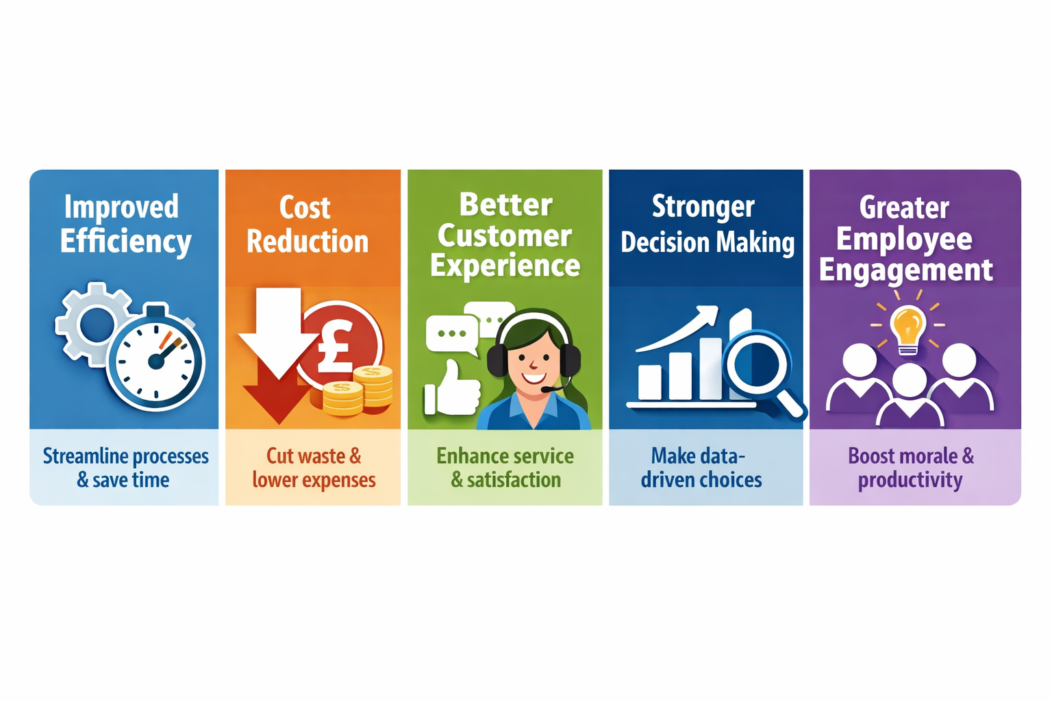 what-are-business-improvement-techniques