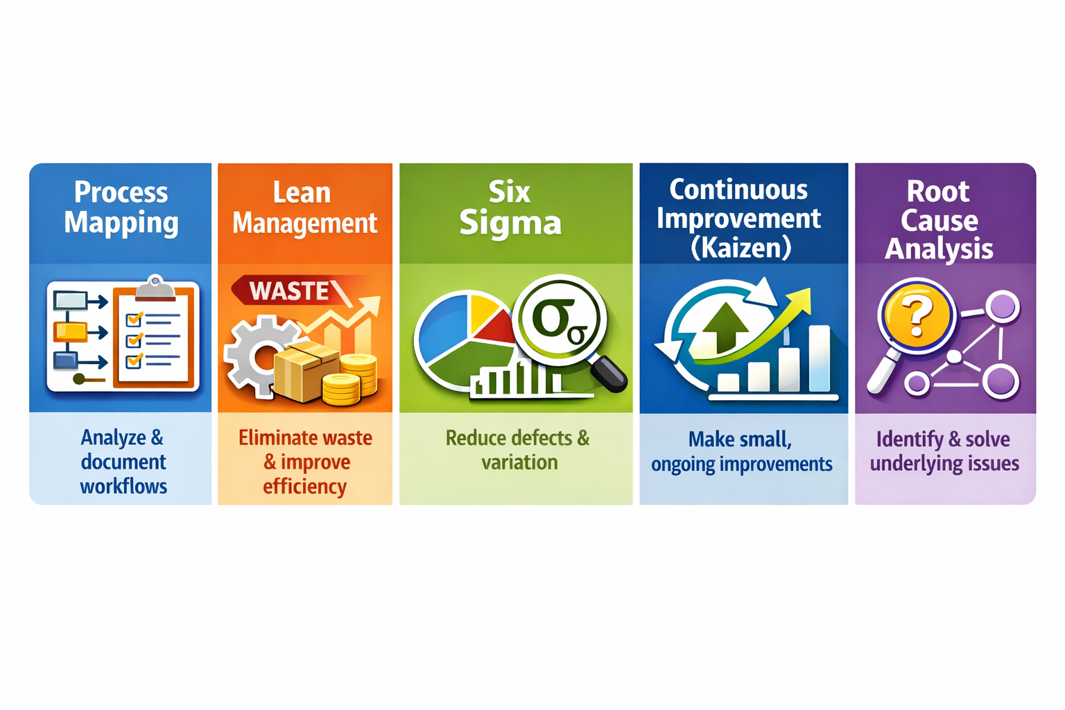 what-are-business-improvement-techniques