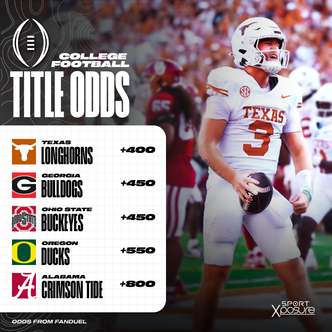 cfp odds.png