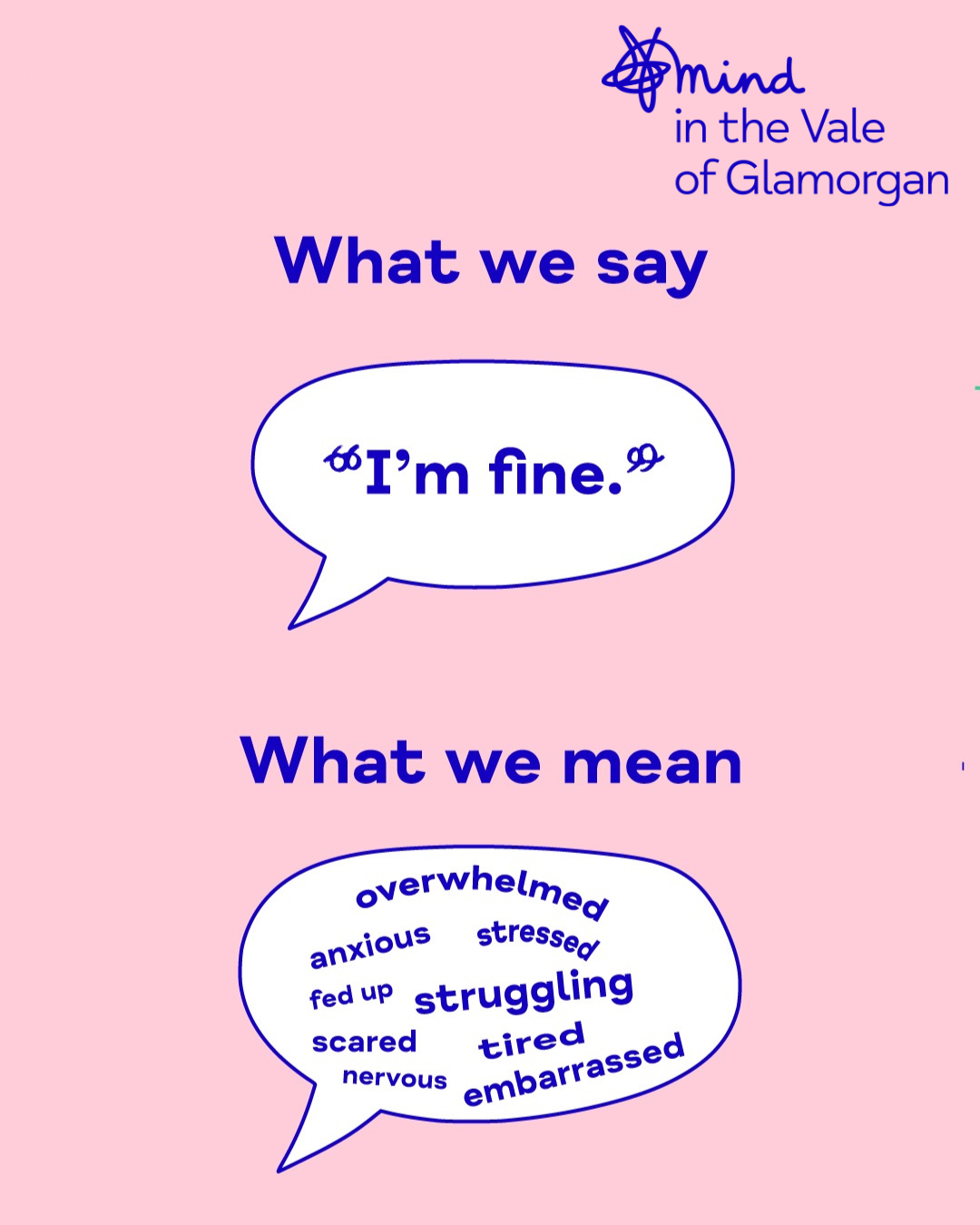 A pink background with blue text and speech bubbles. The top speech bubble says "I'm fine," and the bottom one lists words like "overwhelmed," "anxious," "stressed," "fed up," "worried," "scared," "nervous," "tired," "embarrassed," and "struggling." The image is titled "What we say" and "What we mean" with additional text "Mind in the Vale of Glamorgan."