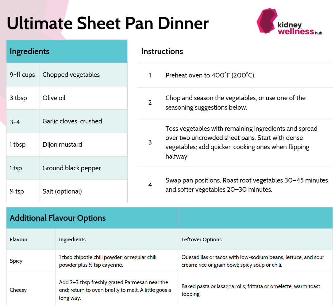 Preview for sheet pan dinner guide