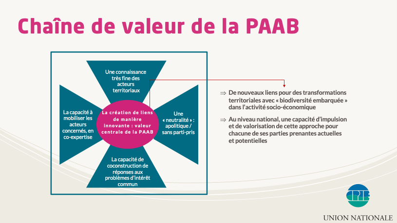 chaine de valeur PAAB