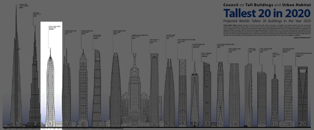 ctbuh-tallest-buildings.jpg