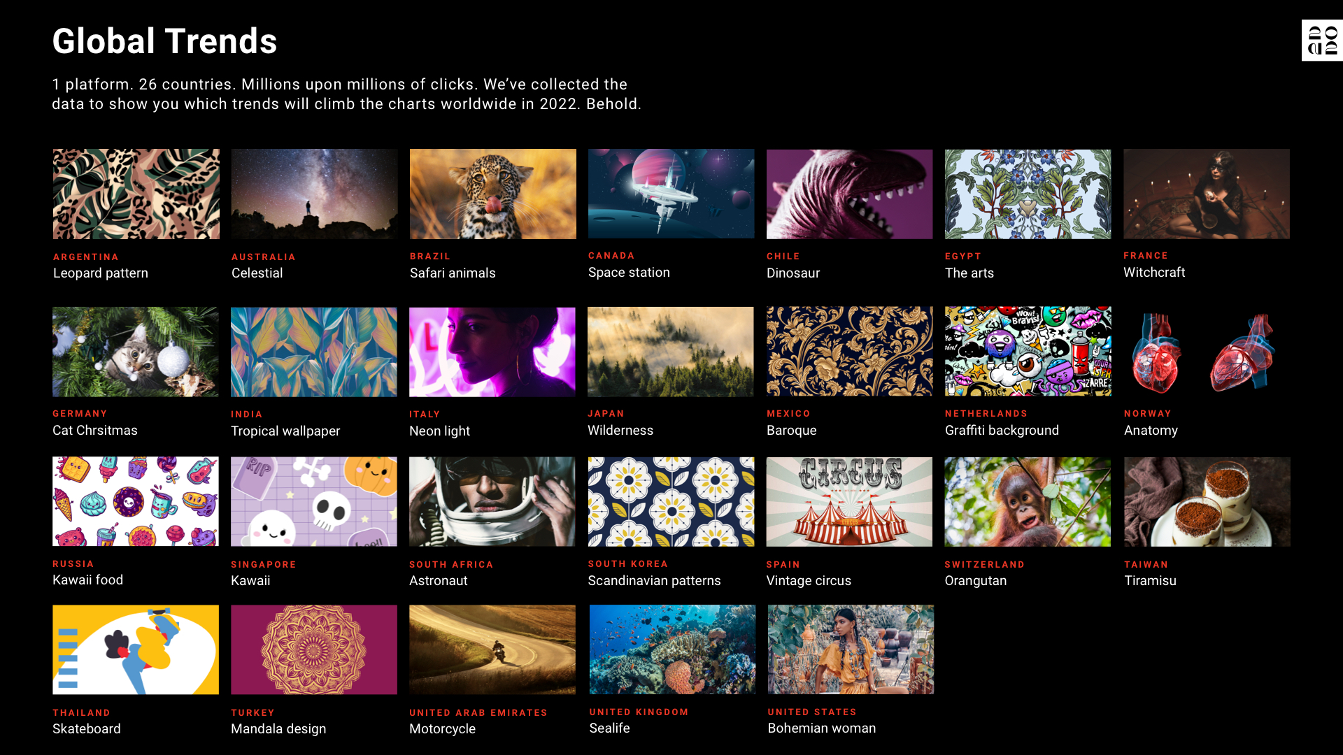 creative-trends-2022-global-trends 1.png