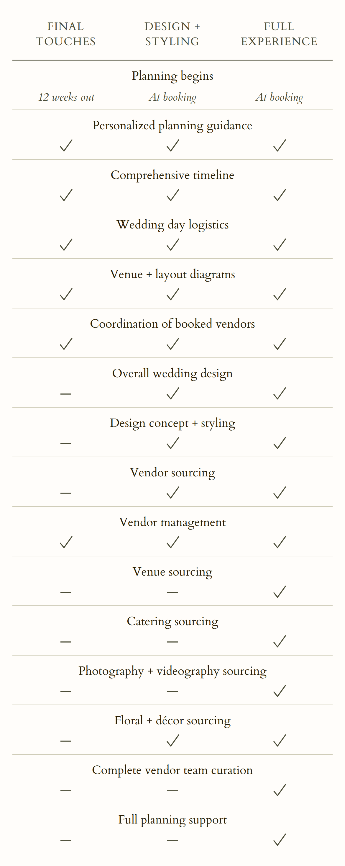 A mobile-friendly package comparison chart for Made Event Co's service offerings.