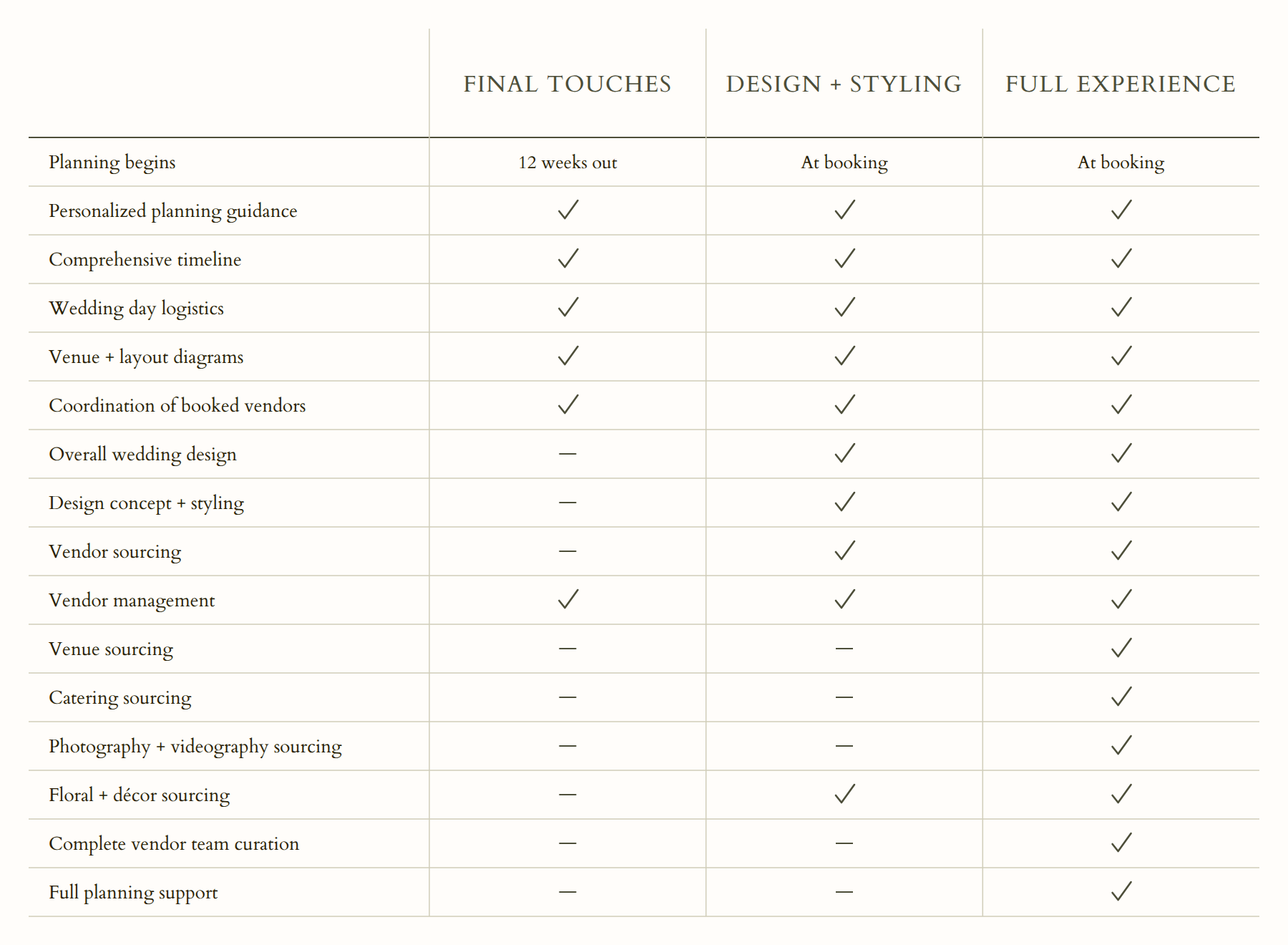 A comparison chart showing Made Event Co's 3 main service packages.