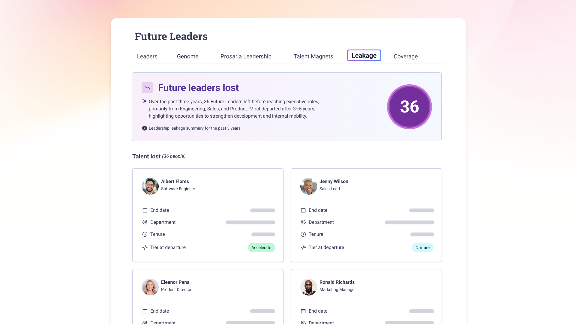 7A Future Leaders - Leakage.png