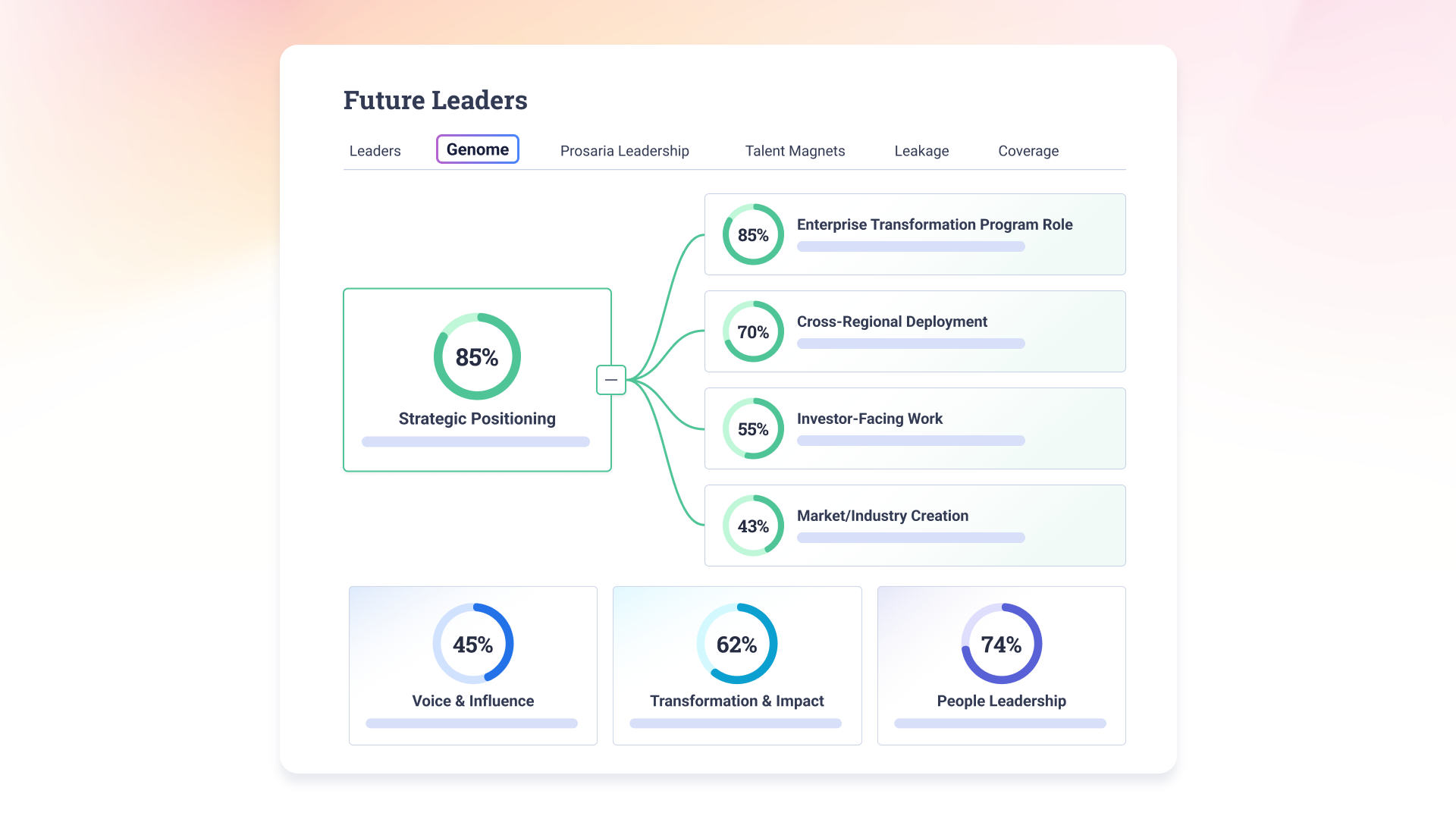 3 Future Leaders - Genome UI.png
