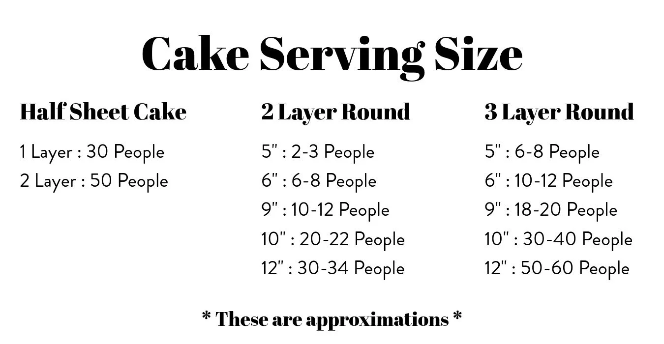 Defloured-Cake Serving Size.jpeg