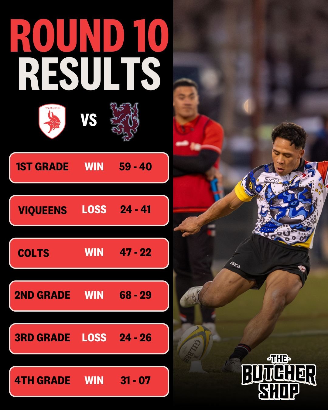 Charity Round Results
