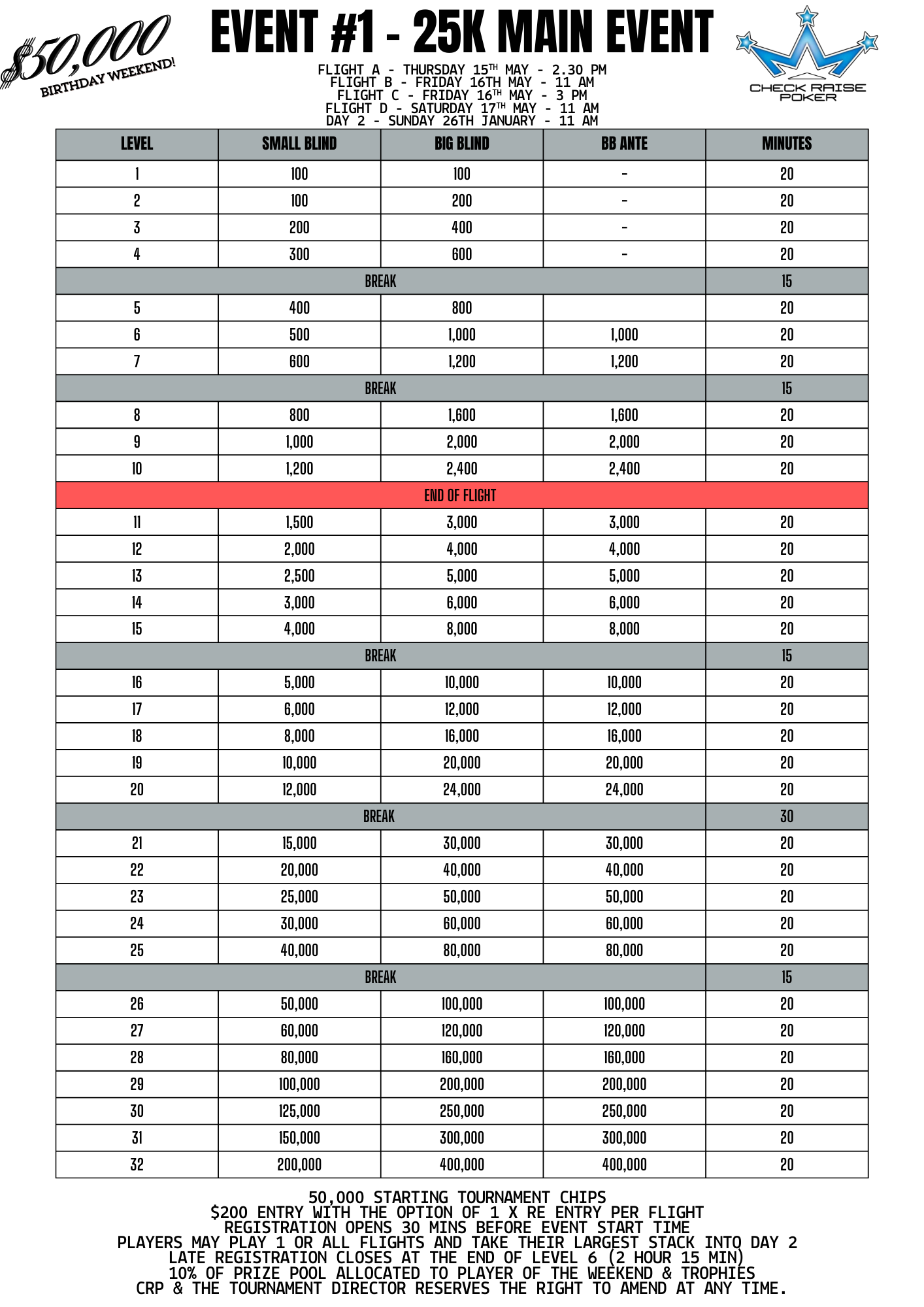 #1 BLINDS - 25K MAIN.png