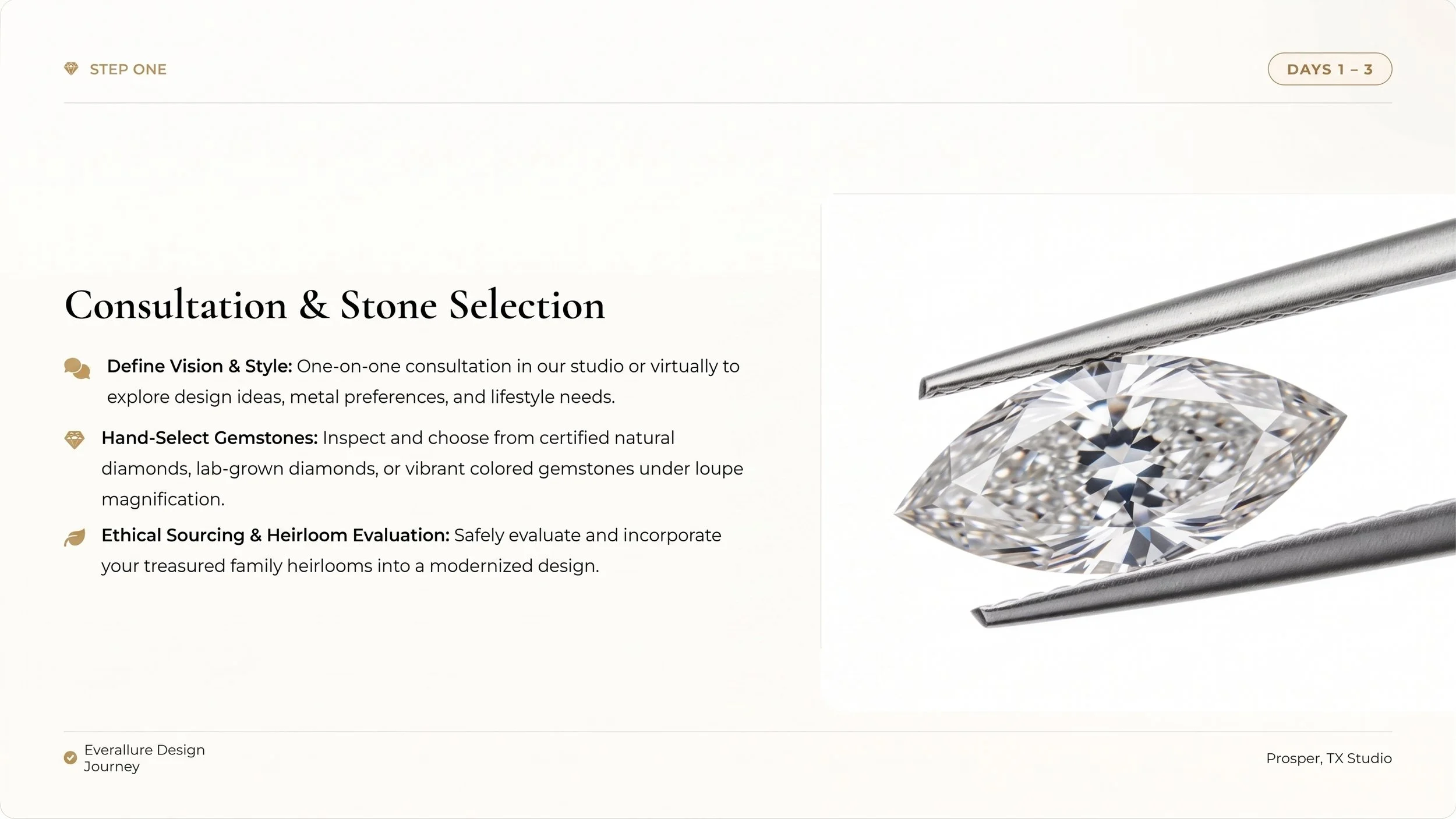 Consultation & Stone Selection