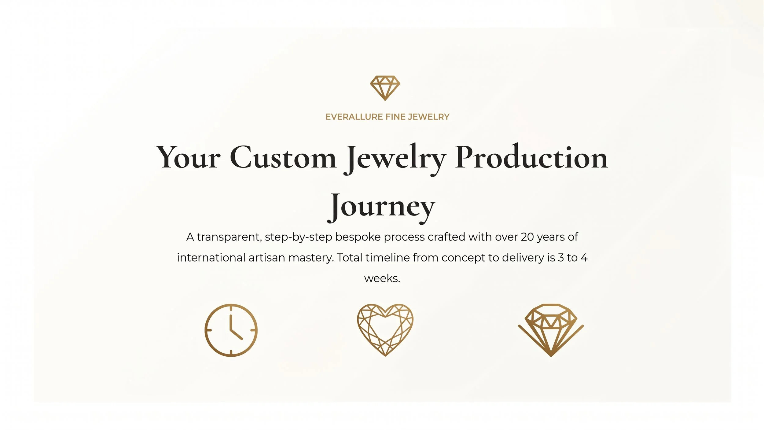 Jewelry Production Timeline