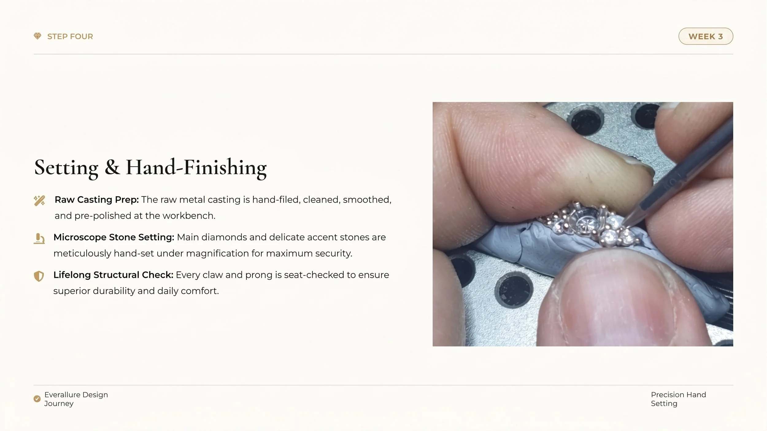 Setting & Hand-Finishing