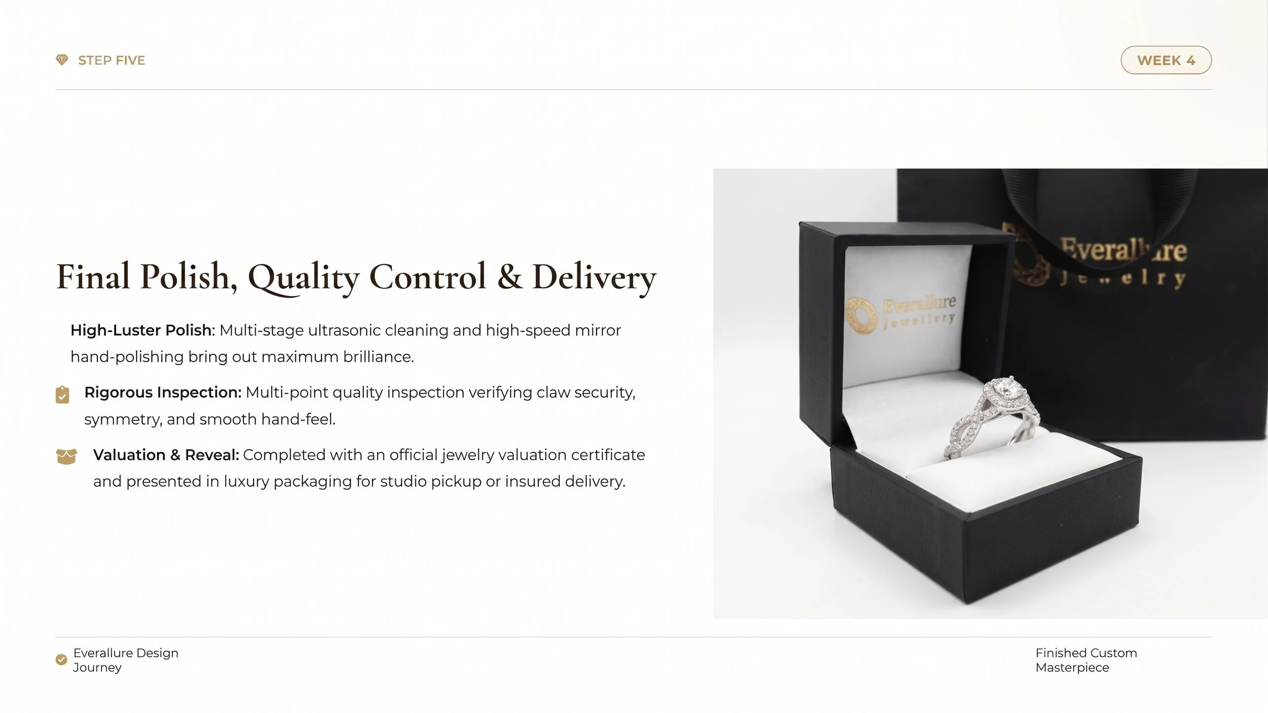 Final Polish, Quality Control & Delivery