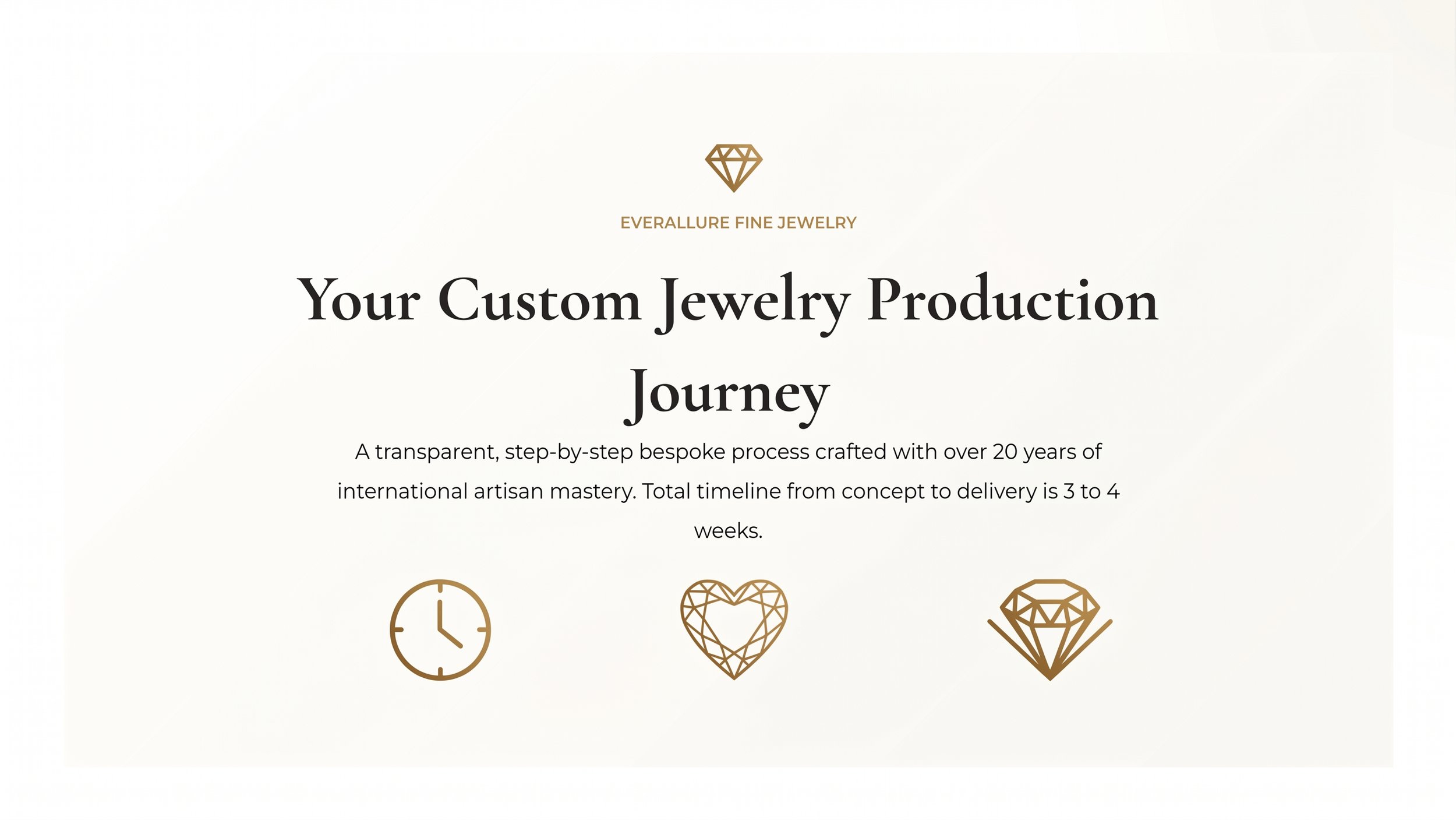Your Custom Jewelry Production Journey