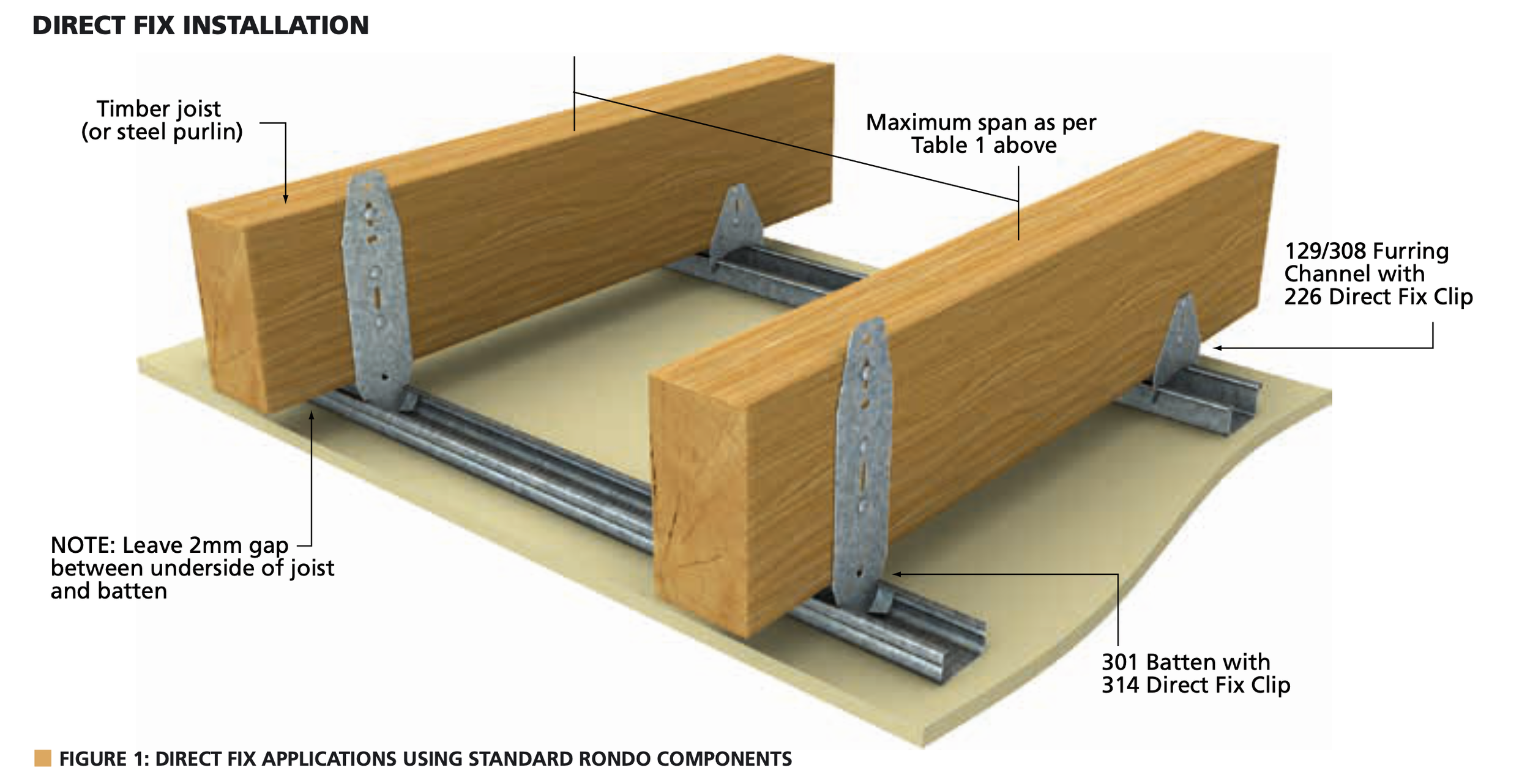 Advertisement for Rondo Key-Lock concealed ceiling systems featuring a black background with a beige curved shape in the corner.