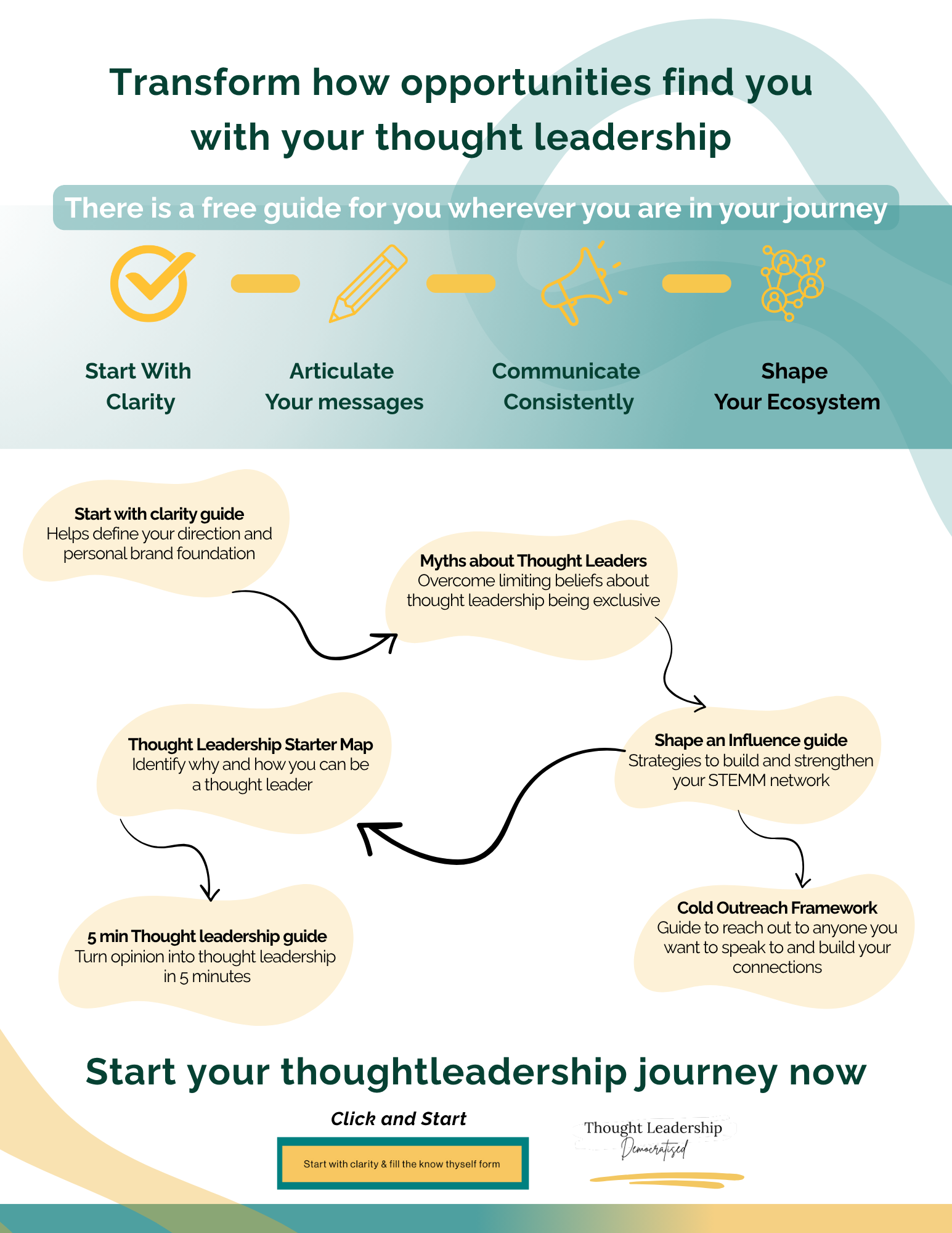 Thought Leadership Isn’t Just for TED Speakers