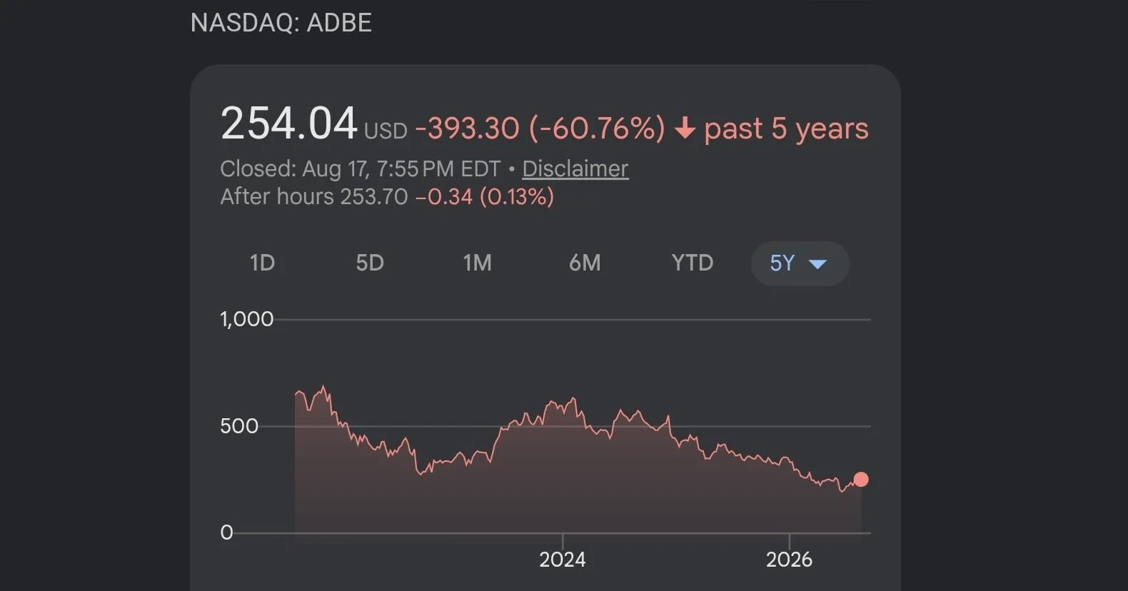Adobe Pays the Price for Treating Customers Like Cattle