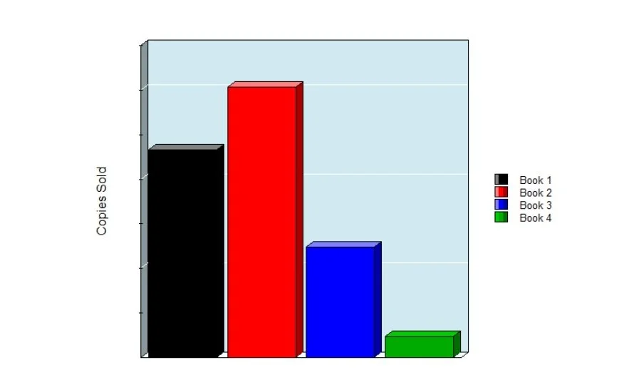 Can You Really Skip the Dev Edit?