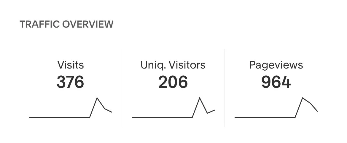 Visits and Page Views for October-December 2024
