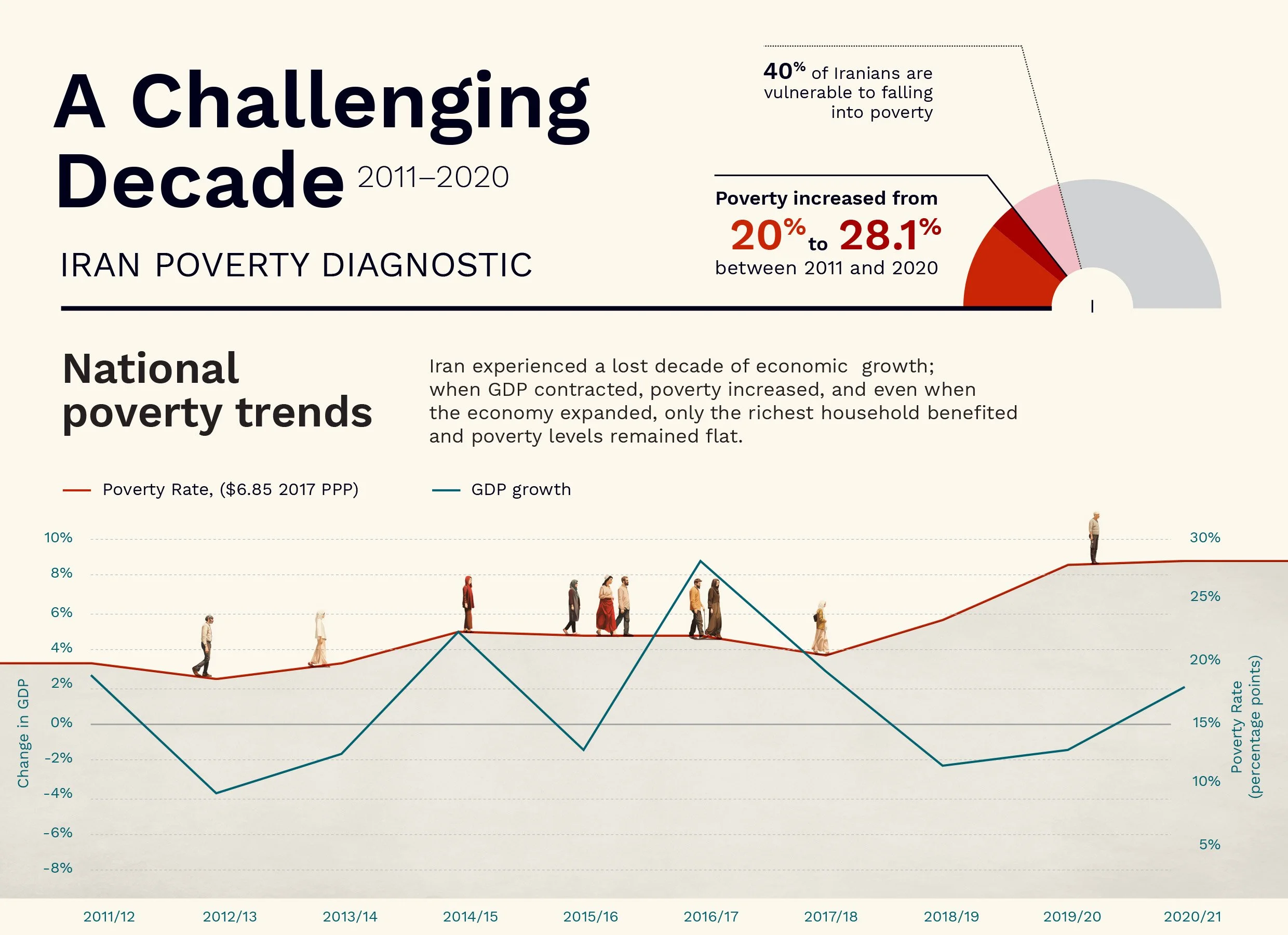 World Bank — information graphics