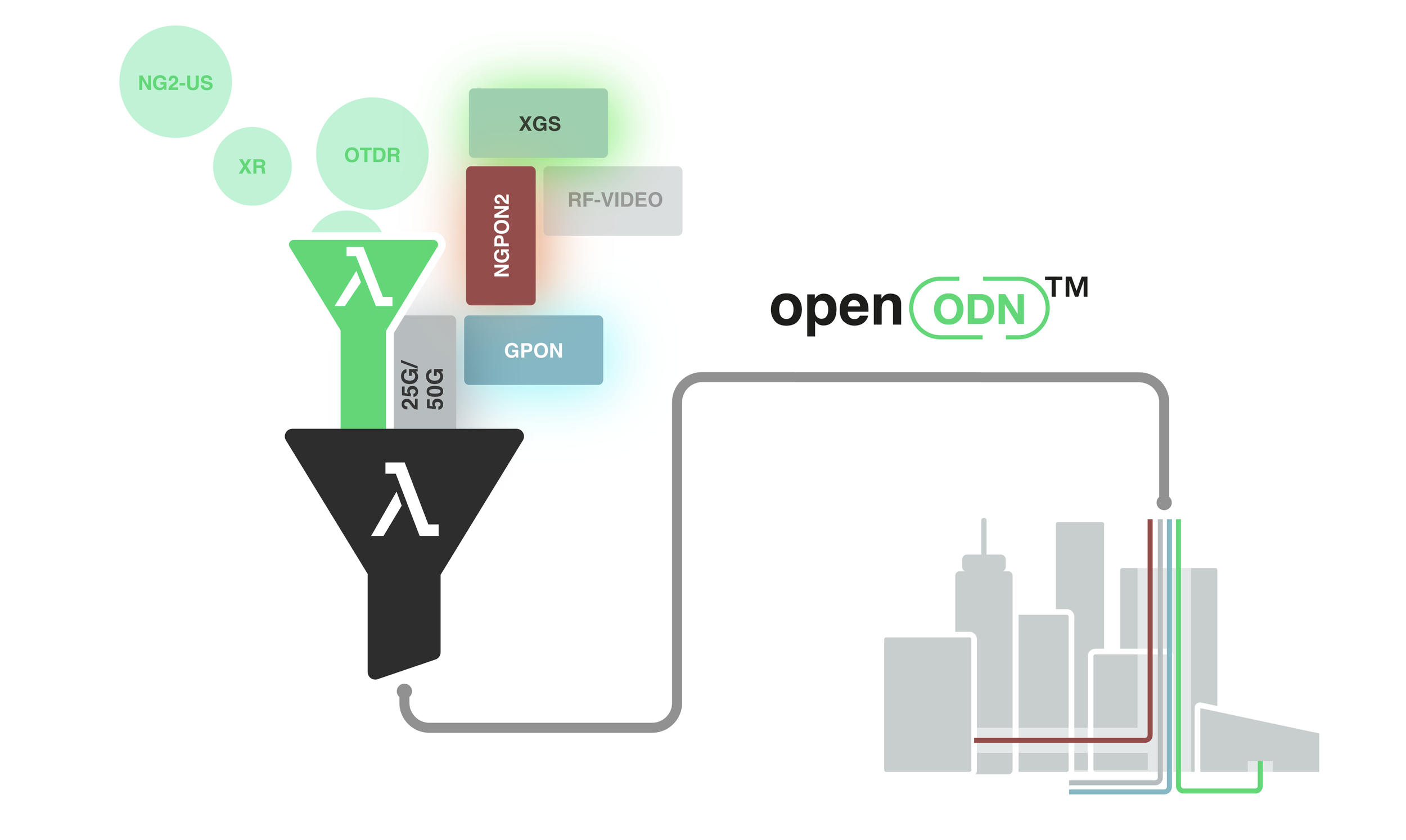 Lambda Networks