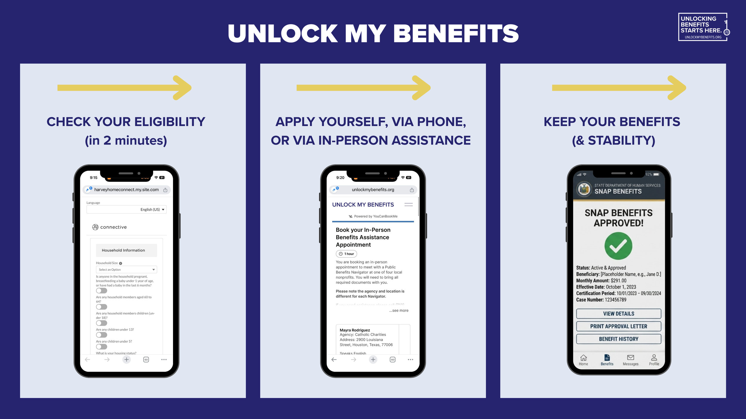 Guides users on unlocking benefits by checking eligibility, applying via various methods, and keeping benefits active for stability.