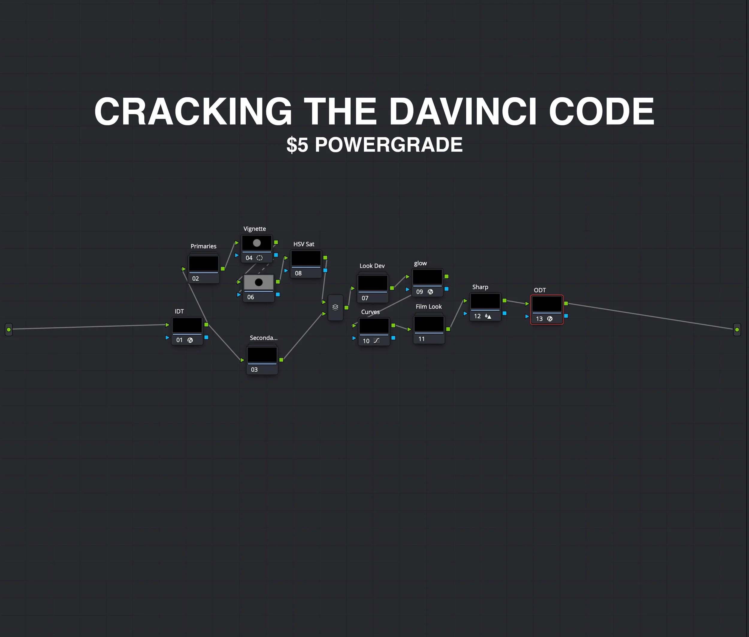 Cracking DaVinci Code: $5 PowerGrade + Free Course